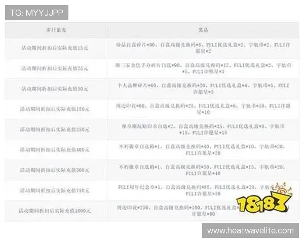 凯发网娱乐官方网站的最新优惠活动与玩家福利详细介绍